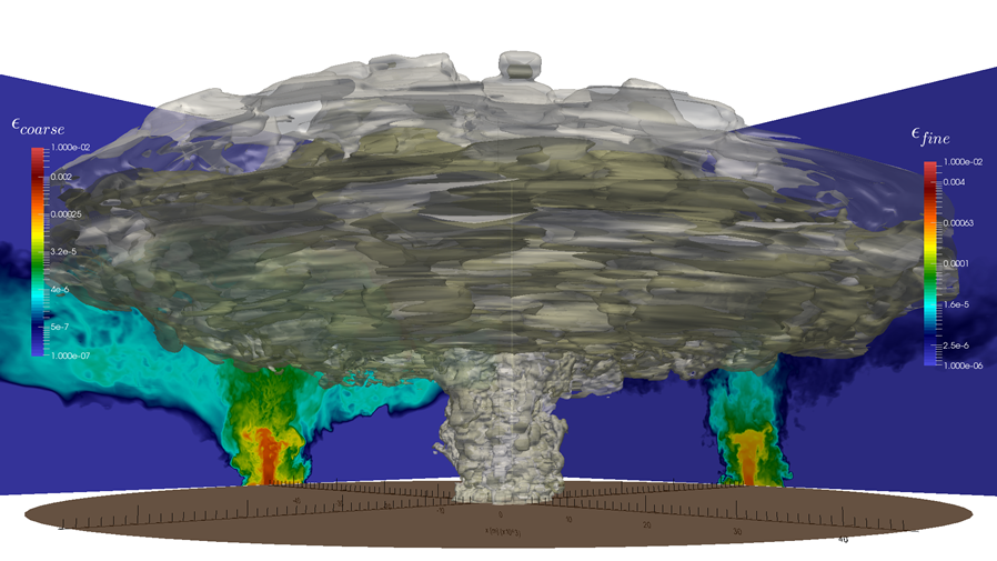 Three-dimensional simulation of a Strong Plume (mass flow rate 1.5e9 kg/s), 1000 s after the beginning of the eruption. Isosurface and vertical sections of the fine (light white, diameter ~ 60 micron) and coarse (light sand, diameter ~ 0.5 mm) ash volume fractions. The isosurfaces are given at volumetric concentration εs = 10−7. The maximum height of the fine class isosurface is approximatively 43 km. The two-dimensional plots represent the distribution of the volume concentration of coarse (left) and fine (right) particles across vertical orthogonal slices crossing the plume axis.