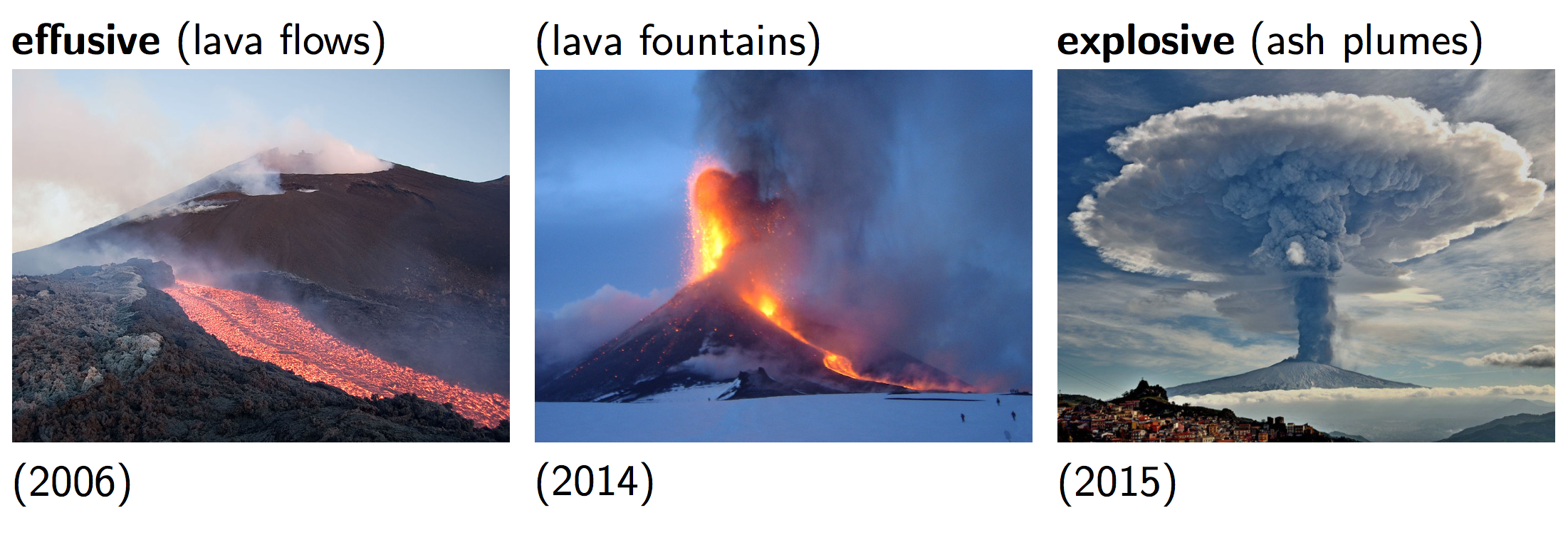 Regimi eruttivi sull'Etna