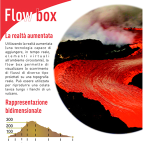 Flow box